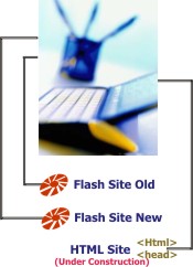 Links to flash sites